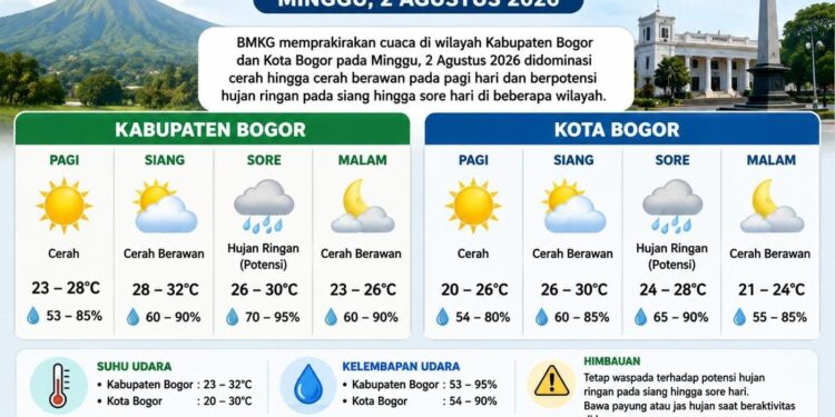 ‎Cuaca Bogor Minggu 2 Agustus 2026: Pagi Cerah, Sore Hujan?