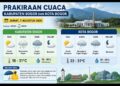 Hujan Berpotensi Guyur Kabupaten dan Kota Bogor pada Jumat 7 Agustus 2026