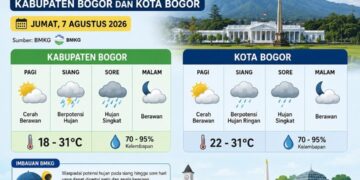Hujan Berpotensi Guyur Kabupaten dan Kota Bogor pada Jumat 7 Agustus 2026