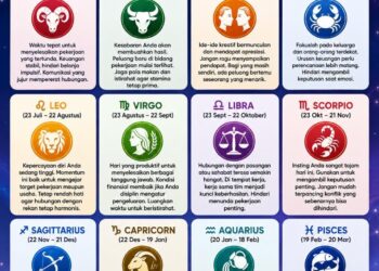 Ramalan Zodiak Jumat 7 Agustus 2026