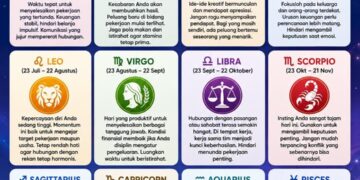 Ramalan Zodiak Jumat 7 Agustus 2026
