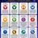 Ramalan Zodiak Jumat 7 Agustus 2026