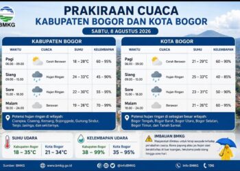 BMKG: Kabupaten dan Kota Bogor Berpotensi Diguyur Hujan Ringan pada Sabtu 8 Agustus 2026