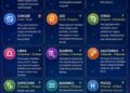Ramalan Zodiak Sabtu 8 Agustus 2026