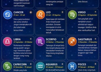 Ramalan Zodiak Sabtu 8 Agustus 2026