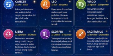 Ramalan Zodiak Sabtu 8 Agustus 2026