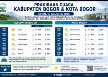 ‎Siap-siap Gerah! Cuaca Bogor Besok Didominasi Cerah Berawan‎