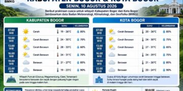 ‎Siap-siap Gerah! Cuaca Bogor Besok Didominasi Cerah Berawan‎