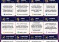 ‎Ramalan Zodiak Senin 10 Agustus 2026: Intip Karir & Asmaramu‎