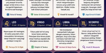 ‎Ramalan Zodiak Senin 10 Agustus 2026: Intip Karir & Asmaramu‎