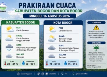 ‎Warga Bogor Mau Beraktivitas Minggu Besok? Simak Prakiraan Cuaca BMKG