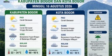 ‎Warga Bogor Mau Beraktivitas Minggu Besok? Simak Prakiraan Cuaca BMKG
