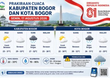 ‎Warga Bogor Wajib Waspada, Hujan Berpotensi Turun Saat Perayaan HUT RI‎