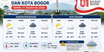 ‎Warga Bogor Wajib Waspada, Hujan Berpotensi Turun Saat Perayaan HUT RI‎