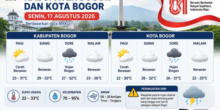 ‎Warga Bogor Wajib Waspada, Hujan Berpotensi Turun Saat Perayaan HUT RI‎