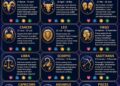 ‎Ramalan Zodiak 17 Agustus 2026: Ada Peluang Emas, Jangan Lewatkan!