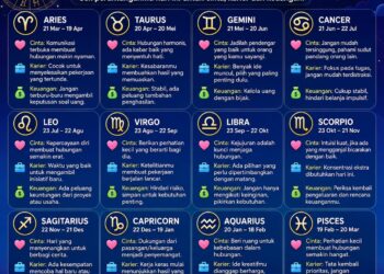 ‎Ramalan Zodiak Jumat 21 Agustus 2026: Taurus Dapat Kabar Baik, Leo Makin Percaya Diri