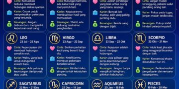 ‎Ramalan Zodiak Jumat 21 Agustus 2026: Taurus Dapat Kabar Baik, Leo Makin Percaya Diri