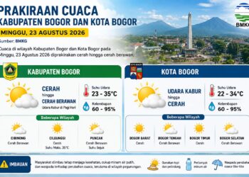 ‎Warga Bogor Bersiap! Cuaca Minggu 23 Agustus Diprakirakan Cerah hingga Panas