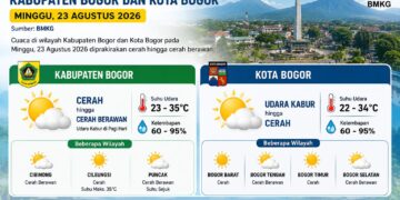 ‎Warga Bogor Bersiap! Cuaca Minggu 23 Agustus Diprakirakan Cerah hingga Panas