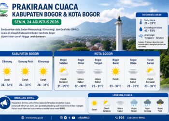 ‎Warga Bogor Harap Bersiap, Ini Prakiraan Cuaca Senin 24 Agustus 2026