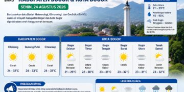 ‎Warga Bogor Harap Bersiap, Ini Prakiraan Cuaca Senin 24 Agustus 2026