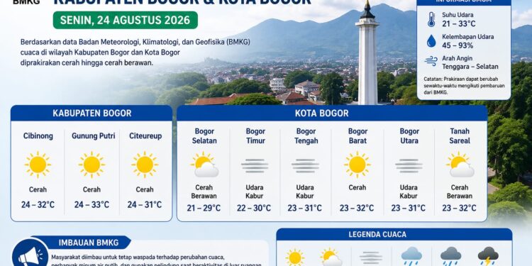 ‎Warga Bogor Harap Bersiap, Ini Prakiraan Cuaca Senin 24 Agustus 2026