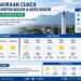 ‎Warga Bogor Harap Bersiap, Ini Prakiraan Cuaca Senin 24 Agustus 2026