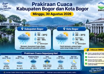 ‎Prediksi Cuaca Bogor Minggu 30 Agustus 2026: Hujan Mengintai Sejumlah Wilayah‎