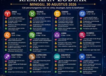 ‎Zodiak Minggu 30 Agustus 2026: Urusan Cinta, Keuangan, dan Suasana Hati