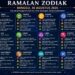 ‎Zodiak Minggu 30 Agustus 2026: Urusan Cinta, Keuangan, dan Suasana Hati