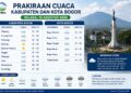 Warga Bogor Perlu Tahu, Ini Prakiraan Cuaca BMKG Selasa 18 Agustus 2026