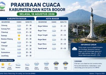 Warga Bogor Perlu Tahu, Ini Prakiraan Cuaca BMKG Selasa 18 Agustus 2026