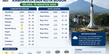 Warga Bogor Perlu Tahu, Ini Prakiraan Cuaca BMKG Selasa 18 Agustus 2026