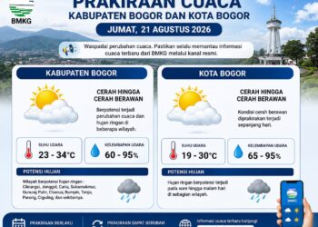 Prakiraan Cuaca BMKG Jumat 21 Agustus 2026: Bogor Cerah, Namun Tetap Berpotensi Hujan?