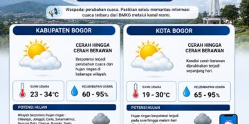 Prakiraan Cuaca BMKG Jumat 21 Agustus 2026: Bogor Cerah, Namun Tetap Berpotensi Hujan?