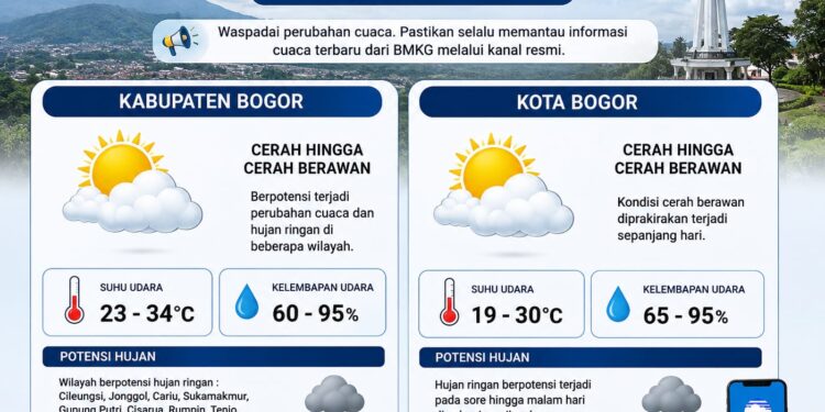Prakiraan Cuaca BMKG Jumat 21 Agustus 2026: Bogor Cerah, Namun Tetap Berpotensi Hujan?