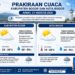 Prakiraan Cuaca BMKG Jumat 21 Agustus 2026: Bogor Cerah, Namun Tetap Berpotensi Hujan?