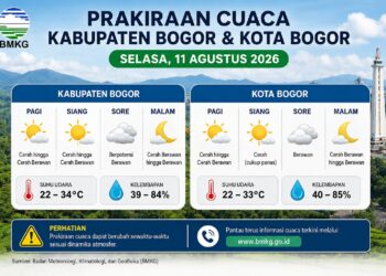 Bogor Bakal Cerah Seharian? Cek Dulu Prakiraan Cuaca BMKG Selasa 11 Agustus 2026