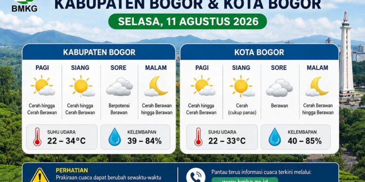Bogor Bakal Cerah Seharian? Cek Dulu Prakiraan Cuaca BMKG Selasa 11 Agustus 2026