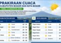 Siap-Siap Gerah! BMKG Prediksi Cuaca Bogor Rabu 12 Agustus Terik, Suhu Capai 35 Derajat