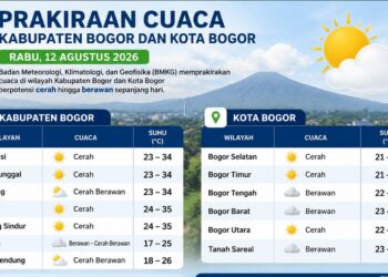 Siap-Siap Gerah! BMKG Prediksi Cuaca Bogor Rabu 12 Agustus Terik, Suhu Capai 35 Derajat