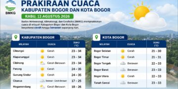 Siap-Siap Gerah! BMKG Prediksi Cuaca Bogor Rabu 12 Agustus Terik, Suhu Capai 35 Derajat