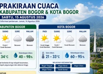 Prakiraan Cuaca BMKG Bogor Sabtu 15 Agustus 2026