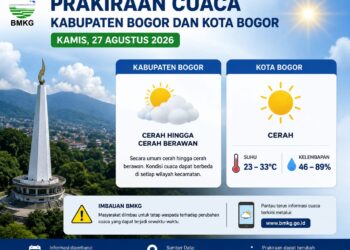 Prakiraan Cuaca Kabupaten dan Kota Bogor Hari Ini, Kamis 27 Agustus 2026