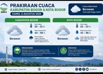 Cuaca Bogor Kamis 6 Agustus 2026 Didominasi Berawan, BMKG Imbau Warga Tetap Waspada Perubahan Cuaca