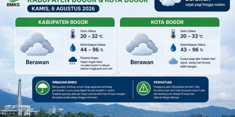 Cuaca Bogor Kamis 6 Agustus 2026 Didominasi Berawan, BMKG Imbau Warga Tetap Waspada Perubahan Cuaca