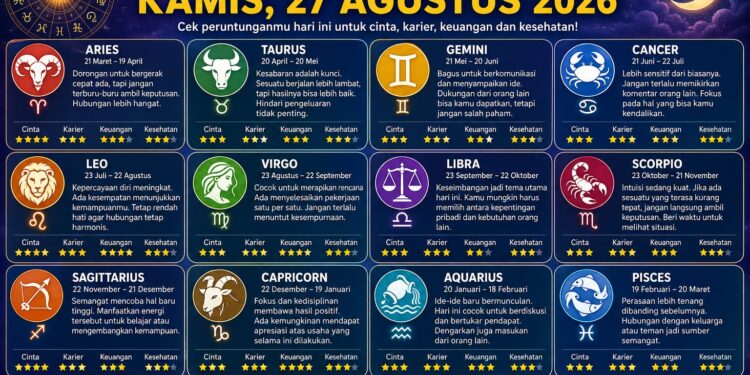 Kamis Ini Bawa Kejutan? Simak Ramalan Zodiak 27 Agustus 2026