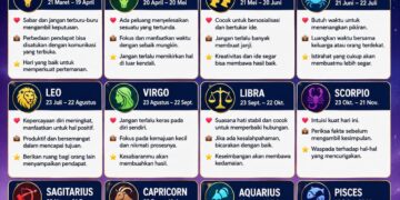 Ramalan 12 Zodiak Sabtu 15 Agustus 2026: Cek Peruntunganmu Hari Ini