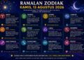 Ramalan Zodiak Kamis 13 Agustus 2026: Cek Peruntungan Cinta, Karir, dan Kejutan Keuanganmu